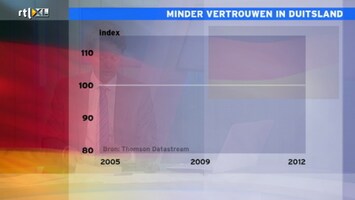 Rtl Z Nieuws - 17:30 - Rtl Z Nieuws - 12:00