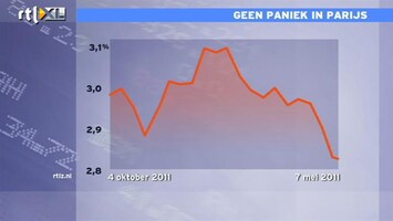 RTL Z Nieuws 12:00 Reactie obligatiemarkten valt reuze mee: Fransen lenen goedkoper dan vrijdag