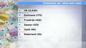 RTL Z Nieuws Duizenden bankiers verdienen meer dan 1 miljoen euro