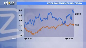 RTL Z Nieuws 10:00 Koersontwikkeling Ziggo