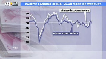 RTL Z Nieuws 09:00 Zachte landing China, maar voor de hele wereld?