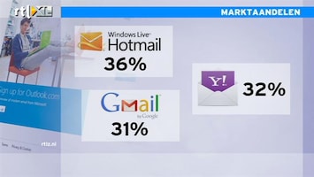 RTL Z Nieuws Aantal redenen waarom Hotmail opgaat in Outlook