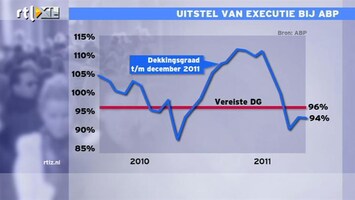 RTL Z Nieuws Drie jaar op rij geen inflatiecorrectie is erger dan korting