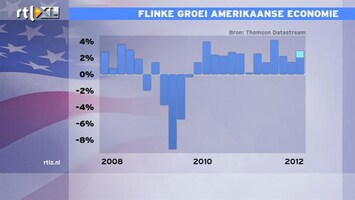 RTL Z Nieuws Voorspelling: Amerikaanse economie groeit met 2,8%