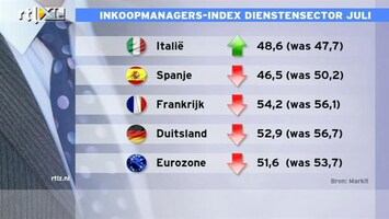 RTL Z Nieuws 10:00 Dieptepunten inkoopmanagersindexen sinds het herstel in Europa