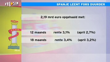 RTL Z Nieuws 11:00 Spanje leent fors duurder