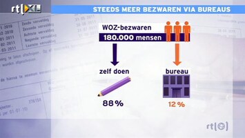 RTL Z Nieuws Bezwaar tegen WOZ: gemeenten moeten betalen voor no-cure-no-pay bureaus