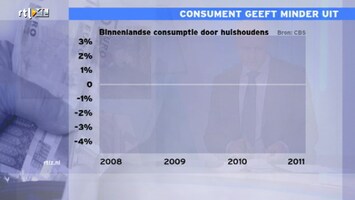 RTL Z Nieuws RTL Z Nieuws 13:00