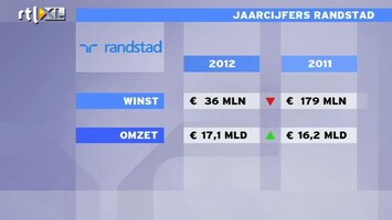 RTL Z Nieuws Verlies Randstad door afboeking goodwill Vedior