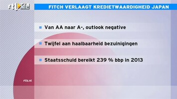 RTL Z Nieuws 12:00 Staatsschuld problemen in Europa? Kijk eens naar Japan!