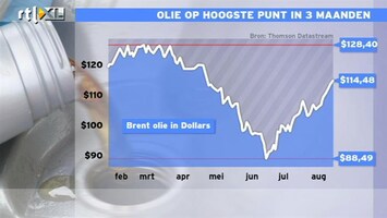 RTL Z Nieuws Olieprijs naar hoogste niveau in 3 maanden