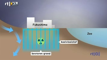 RTL Nieuws Waterbarrière moet grondwater Fukushima beschermen