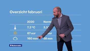 RTL Weer Laat