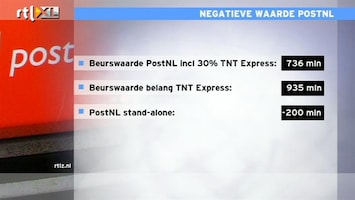 RTL Z Nieuws 15:00 Postnl is zonder TNT Express negatief gewaardeerd
