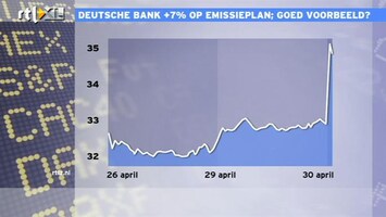 RTL Z Nieuws 10:00 Deutsche Bank +7%
