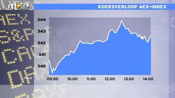 RTL Z Nieuws Amsterdamse beurs wint van Londen, maar verliest van Parijs en Frankfurt