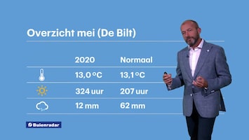 Rtl Weer - 19:55