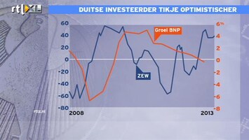 RTL Z Nieuws 11:00 Duitse investeerders tikje optimistischer
