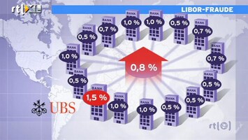 RTL Z Nieuws UBS krijgt 1,2 miljard boete voor Libor-schandaal