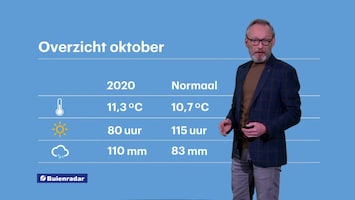 Rtl Weer - 19:55