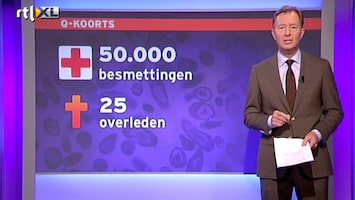 RTL Nieuws Overheid schoot ernstig tekort bij aanpak Q-koorts