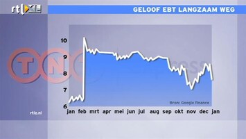 RTL Z Nieuws 12:00 Twijfel bij beleggers over slagen bod op TNT Express