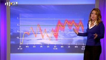 RTL Nieuws Vanaf maandag overdag weer boven nul