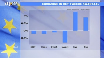 RTL Z Nieuws Jacob: we zitten in een recessie