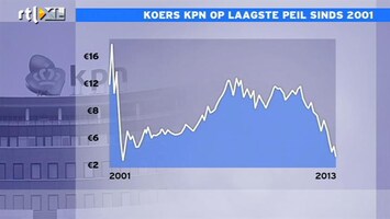 RTL Z Nieuws 17:30 KPN vandaag 10% afgestraft op emissie