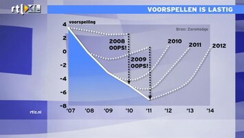 RTL Z Nieuws 10:00 Politiek wensdenken grenst aan leugenachtigheid