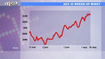 RTL Z Nieuws AEX al 10 weken hoger: dat gebeurt niet vaak