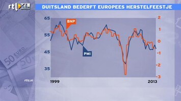 RTL Z Nieuws Het gaat in Duitsland minder goed, bederft Europees herstel