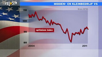 RTL Z Nieuws 12:00 Markt kijkt reikhalzend uit naar cijfers werkgelegenheid MKB VS