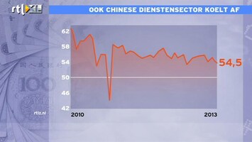 RTL Z Nieuws 09:00 Chinese dienstensector koelt af