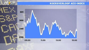 RTL Z Nieuws 15:00 Opmerkelijk: AEX weer flink lager