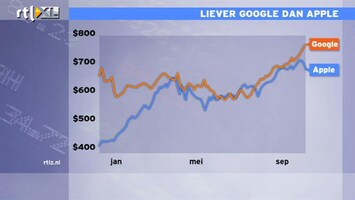 RTL Z Nieuws 17:30 Google is jarig en koers is kredietcrisis te boven