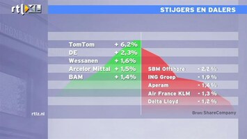 RTL Z Nieuws 13:00 Eurotop brengt nauwelijks nieuws waar beleggers wat mee kunnen