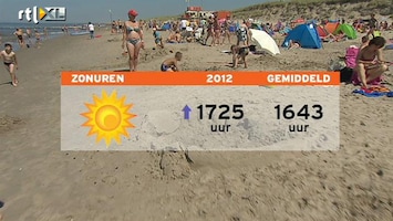 RTL Z Nieuws Het was bovengemiddeld zonnig in 2012