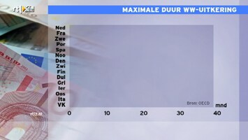 RTL Z Nieuws RTL Z Nieuws - 13:00 uur /158