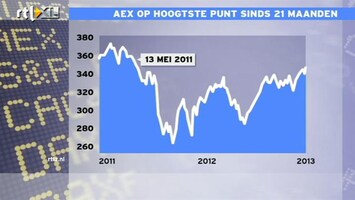 RTL Z Nieuws 13:00 AEX op hoogste punt sinds mei 2011