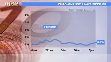 RTL Z Nieuws 12:00 Euro-onrust laait weer op