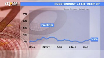 RTL Z Nieuws 12:00 Euro-onrust laait weer op