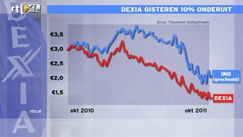 RTL Z Nieuws 09:00 Er zijn veel te veel schulden, dit gaat nog jaren door