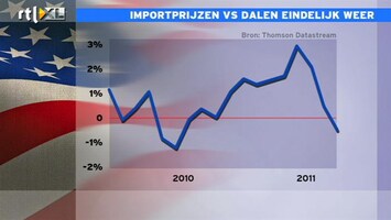 RTL Z Nieuws 15:00 Schuldencrisis Griekenland brengt beurzen weer omlaag, afwaarderingen