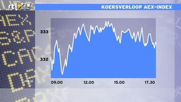 RTL Z Nieuws 17:30 Amerika vindt steeds meer olie en gas