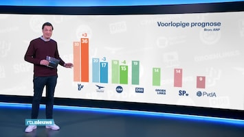 Rtl Nieuws - 19:30 Uur - 07:00 Uur