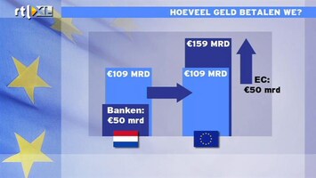 RTL Z Nieuws Hoe groot is hulp Griekenland nu precies?