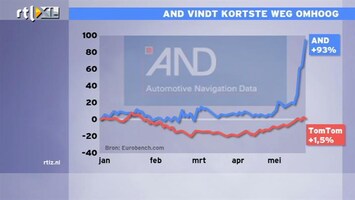 RTL Z Nieuws 15:00 Kaartenmaker AND gaat hard omhoog op overnamespeculatie