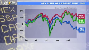 RTL Z Nieuws 17:30 Nederland is een van de weinige landen waar het niet het jaar van het aandeel is