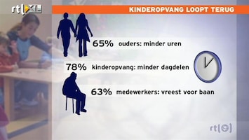 RTL Z Nieuws Kinderopvang door bezuinigingen voor veel ouders te duur'